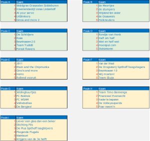 Poule indeling finaledag 2022